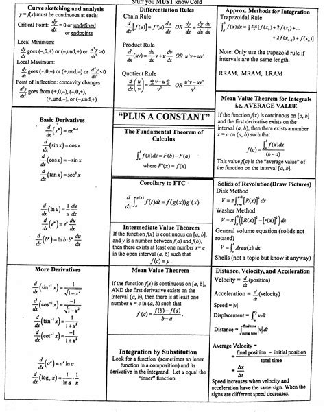 Calc AB Cheat Sheet : r/APStudents