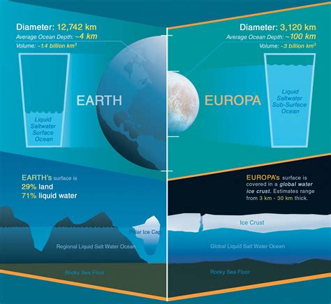 Europa In Depth | Why Europa? – NASA's Europa Clipper