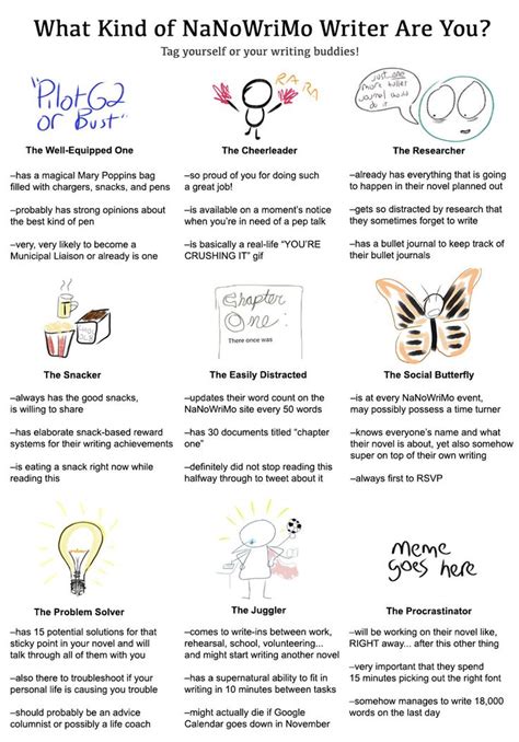 What kind of NaNoWriMo writer are you? We’ve put together this handy ...