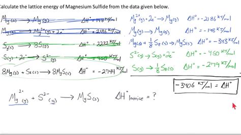 Lattice Energy Equation