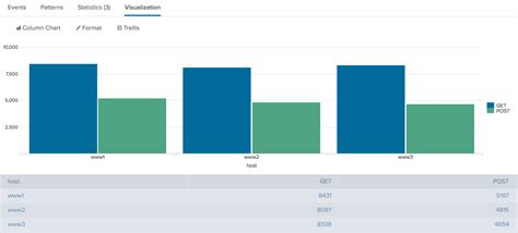 chart - Splunk Documentation