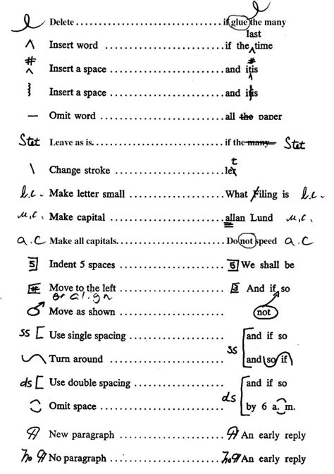 Common Editing Symbols