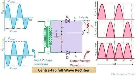 full wave rectification diagram - Wiring Diagram and Schematics