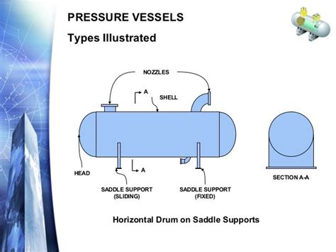 Pressure vessel types