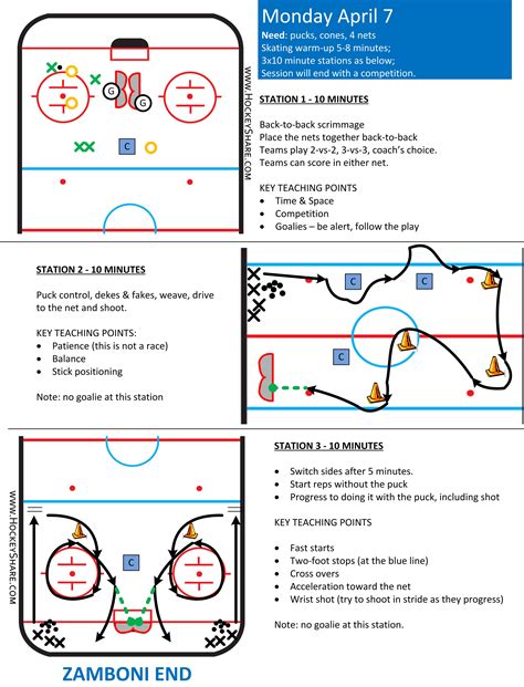 Full-ice practice plan for Novice / U8, with three stations. One ...