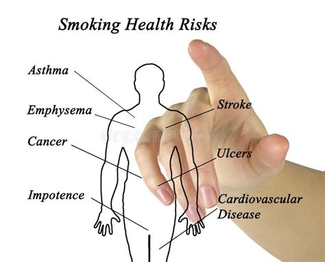 Health risks of smoking stock photo. Image of rolled - 19438774