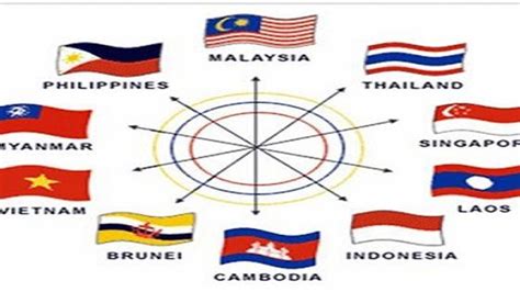 Asean Flags With Names