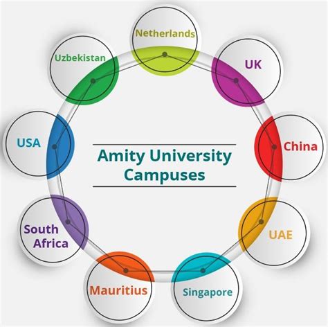 Amity University, Raipur: Courses, Fees, Placements, Cut Off, Ranking ...