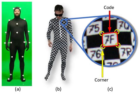 (a) A classical motion capture suit with reflective markers. (b) The... | Download Scientific ...