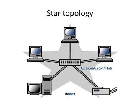 PPT - Computer Networks & Topologies PowerPoint Presentation, free download - ID:2488052