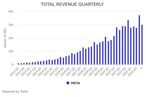 Meta Platforms (META) Earnings Preview: META Stock Likely To Trade ...