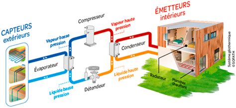 Energie géothermique - Définition