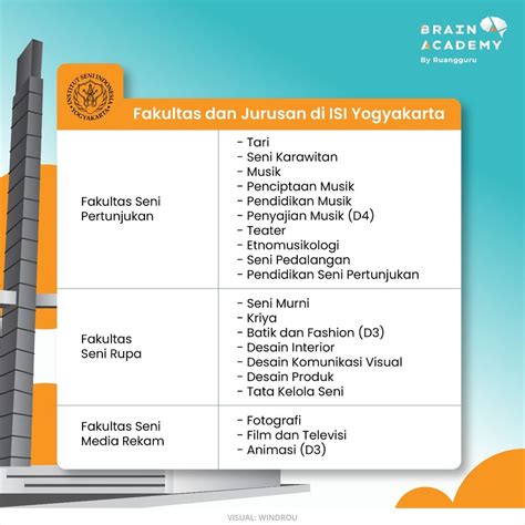 Profil Lengkap Institut Seni Indonesia (ISI) Yogyakarta