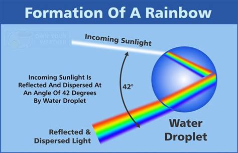 What is a Rainbow - JamarsrGonzalez