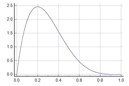 Beta distribution functions PDFBeta, CDFBeta and RndBeta with graphs ...