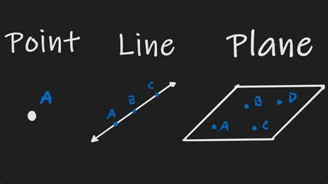 Point, Lines and Planes - An introduction to Geometry - YouTube