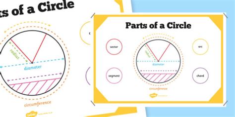 Circle Parts Poster | Maths Display | Primary Resource