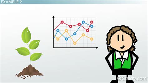 Extrapolation | Formula & Example - Lesson | Study.com