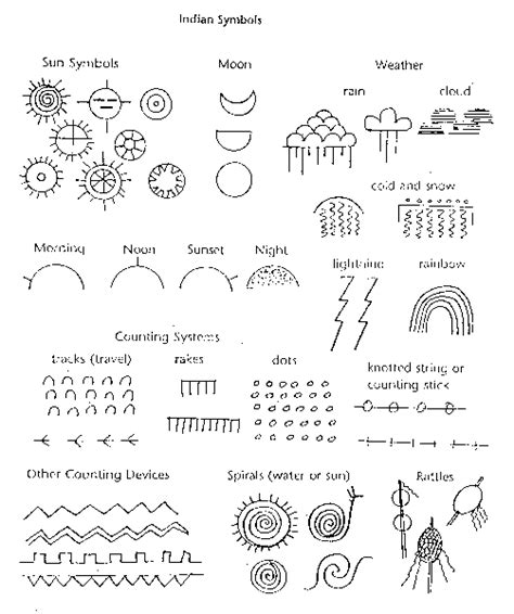 Stone Age Cave Paintings Symbols - Ghana tips