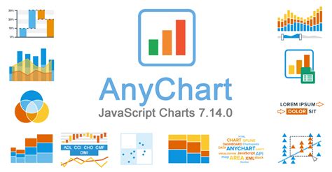 AnyChart 7.14.0 Released: New Chart Types, Technical Indicators, Google Spreadsheets Data Loader…