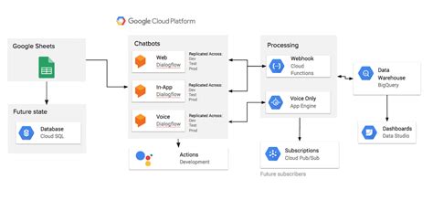 Top 30 Best Chatbot Frameworks To Build Powerful AI Bots in Malaysia Kuala Lumpur, Penang, Selangor