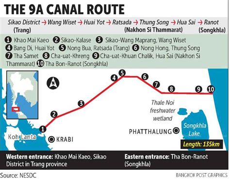 Bangkok Post - NESDC to reboot Thai Canal plan