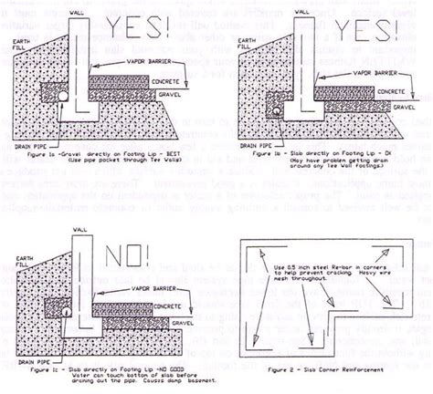 Found on Bing from www.pinterest.com | Concrete footings, Construction ...