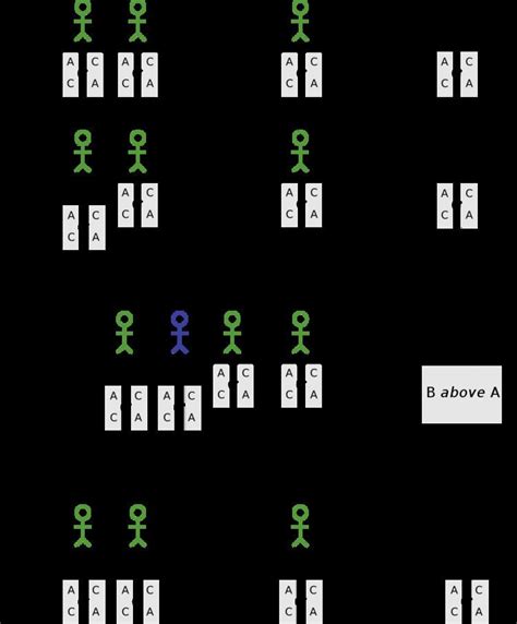 Arrow's impossibility theorem - Alchetron, the free social encyclopedia