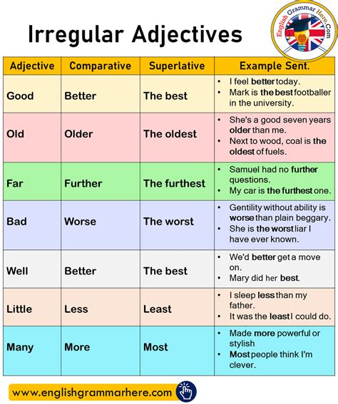 Irregular Adjectives in English