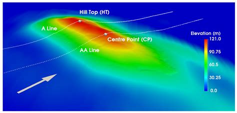 Atmosphere | Free Full-Text | Turbulent Inflow Generation for Large ...