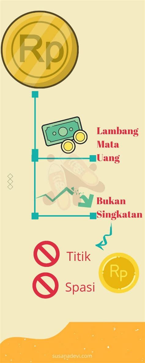 Penulisan Rupiah Yang Benar – newstempo