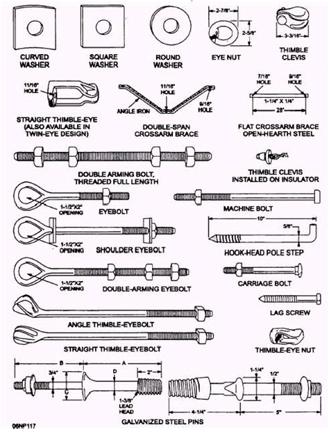 Types Of Insulators