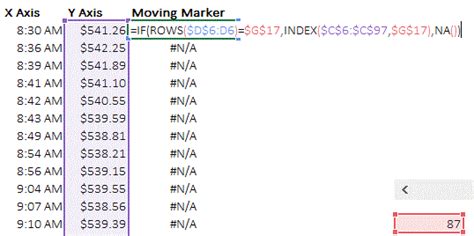 Stock Ticker Chart in Excel - Goodly