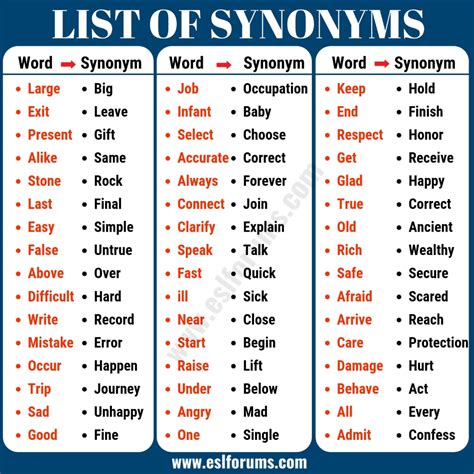 Which Synonyms List