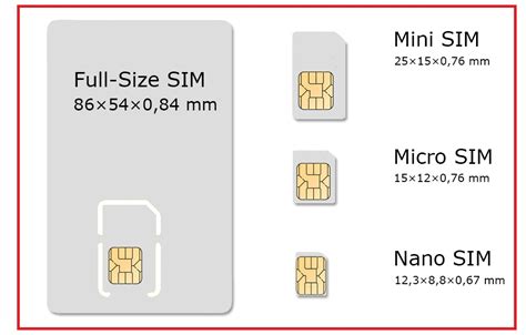 Sim Card Sizes - Electrical Blog