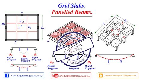 24-01 شرح Panelled Beams الكمرات المتقاطعة Grid Action للمهندس/ ياسر ...