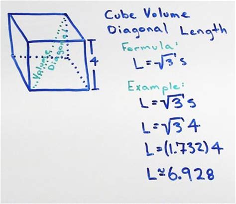 Volume of Cube - Cube Volume Diagonal Length