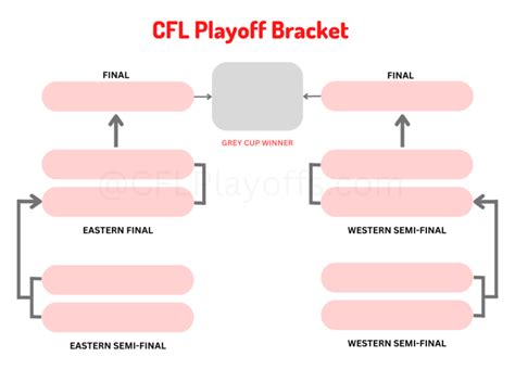 Cfl Playoffs 2024 Results Date - Vikki Orelle