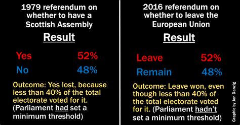 Why the EU referendum was flawed | EU ROPE