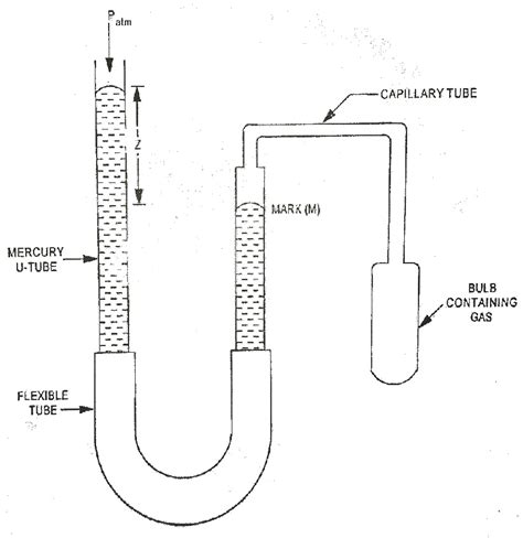 Equality and Inequality of Temperature | Zeroth Law of Thermodynamics | Gas Thermometer