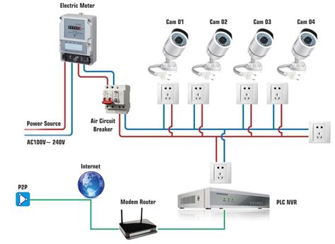 Panasonic Cctv Camera Wiring Diagram