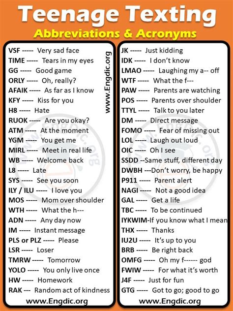 List of Teenage Texting Abbreviations & Acronyms with meanings PDF | Good vocabulary words ...