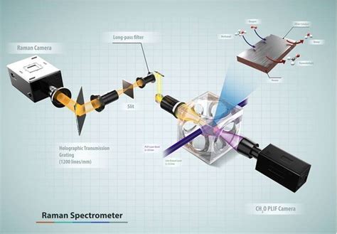 Spectroscopy gives a more complete picture of heterogeneous catalysis ...