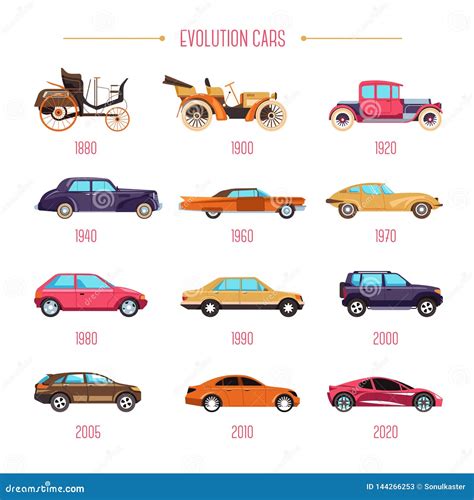 History Of Automotive Design