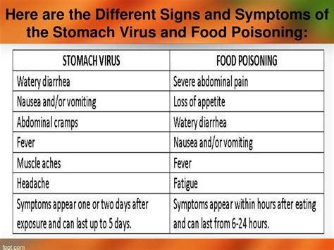 Stomach Bug Symptoms 2024 Pdf - Alaine Sybila