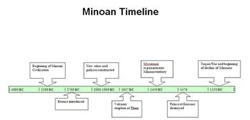 Minoan Civilization | Overview, Timeline & Location - Lesson | Study.com