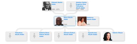 Family tree of Nana Akufo-Addo - Blog for Entitree