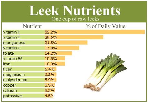 Nutritional Leeks - Leeks: Lord of the Rings