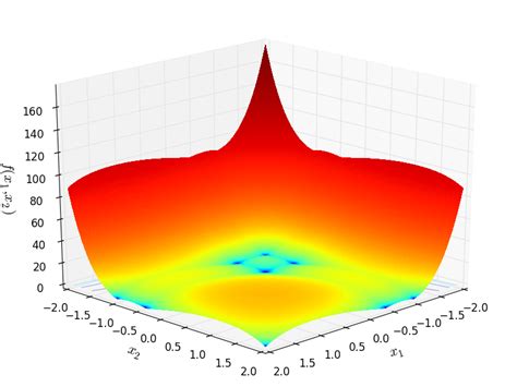 N-D Test Functions Q — Global Optimization Benchmarks 0.1.0 documentation