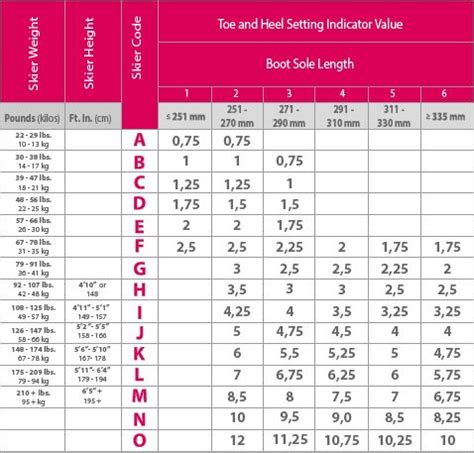 DIN setting chart | Ski bindings, Skiing, Ski bums